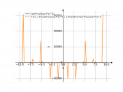 (sin(5*x))/(cos(7*x)^(2))