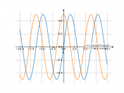 sin(x/2)*cos(x/2)