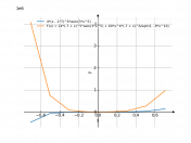 4*(x-7)^6*asin(3*x^5)