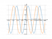 sin(x)/1+cos(x)