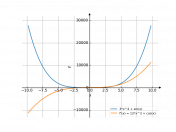 3*x^4+sin(x)