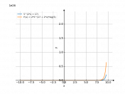5^(2*x+17)