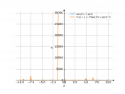 tan(2*x+pi/3)