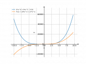 6*x^4+9*x^3-10