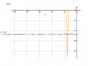 e^(4-tan(x))*((atan(x))^3-x)^(1/3)