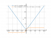 (2*x^2+1)/(sqrt(1+x^2))