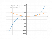 x^3-3*x^2+17