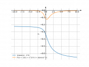 1/(atan(x)-3)