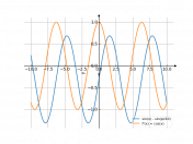 sin(x)-sin(pi/10)