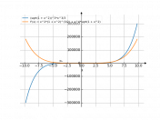 (sqrt(1+x^2)^3)/3*x^3