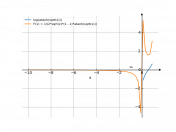 log(atanh((x)^(1/2)))