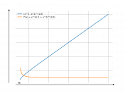 cbrt(x^3-1)