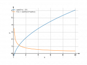 sqrt(5*x)-1