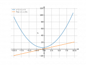 x^2+x+5