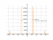 tan(0.5*x)