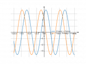 3*cos(x)+2*sin(x)