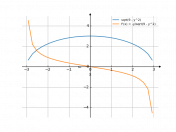 sqrt(9-y^2)
