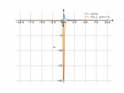 1/(5*x)