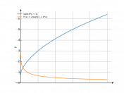 sqrt(4*x+1)