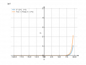 e^(2*x-3)