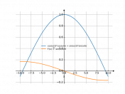 cos(x/3)*cos(x/6)+sin(x/3)*sin(x/6)