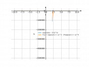 exp(x)/((x-2)^3)
