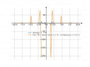 tan(x)/(x^2-4)