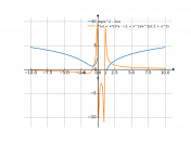 log(x^2-1/x)