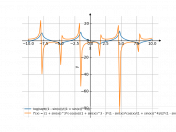 log(sqrt((1-sin(x))/(1+sin(x))^3))