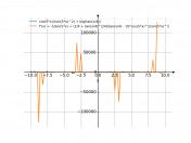 (cos(5*x)/((sin(5*x))^2))+(log(tan(x/4)))