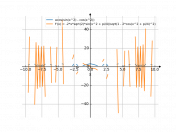 acos(sin(x^2)-cos(x^2))