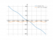 2*sin(x)-6*x