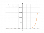 e^x-sin(x)