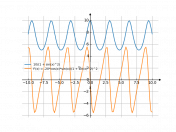 10/(1+sin(x)^(2))