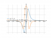 x/(x^4+4)