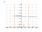 tan(x)/cos(x)^2