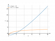 x*log(x)-1