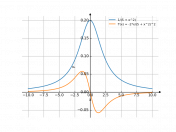 1/(5+x^2)