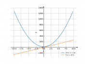 13*x^2+26