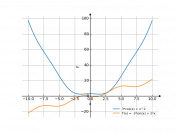 3*cos(x)+x^2