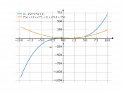 (x-2)^2*(x+1)