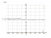 7*x^4*sin(2*x)+3*e^(7*x)*cos(2*x)