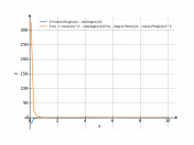 (1/x)*cos(x)*(log(x))-(1/2)*sin(log(x))