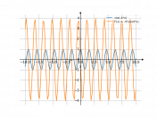 cos(-4*x)