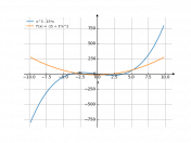 x^3-15*x