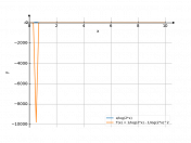 x/log(2*x)