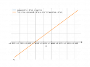 log(asin(4*x+2*pi))+log(2*x)