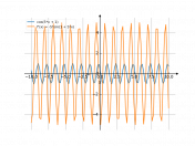 cos(5*x+1)