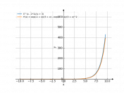 e^(x-1)/(x+3)