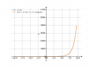 3^x/x